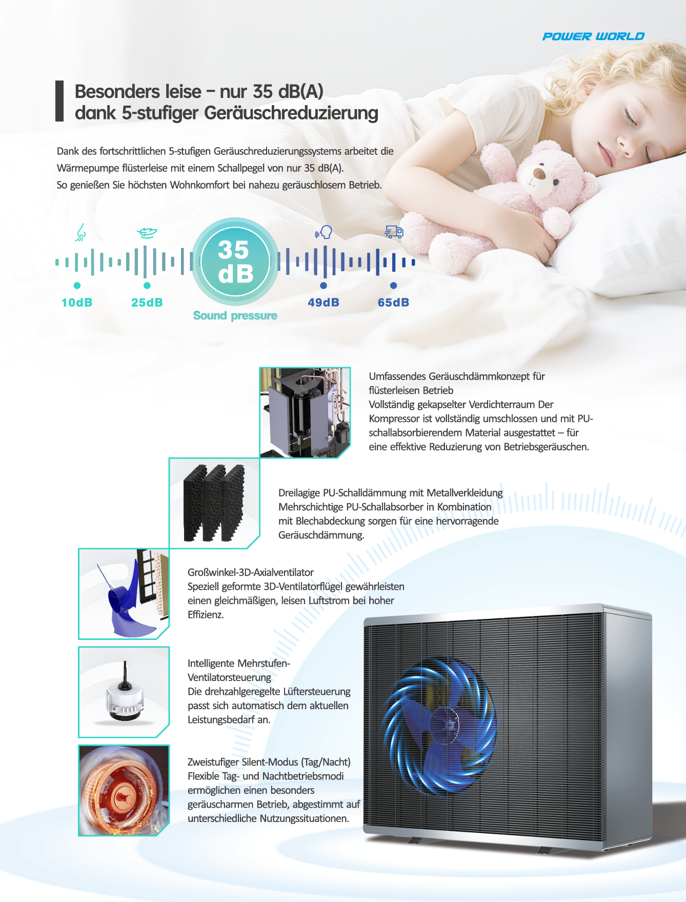 Helios PRO H8 - ist sehr leise