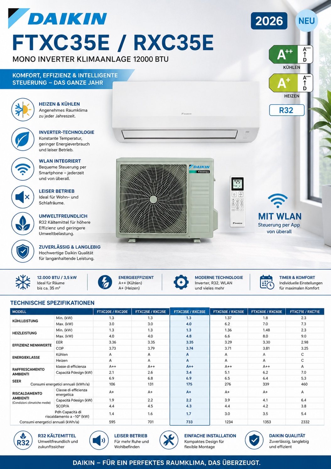DAIKIN FTXC35E/RXC35E Mono Inverter Klimaanlage 12000 BTU mit WLAN, Innen- und Außengerät sowie Fernbedienung